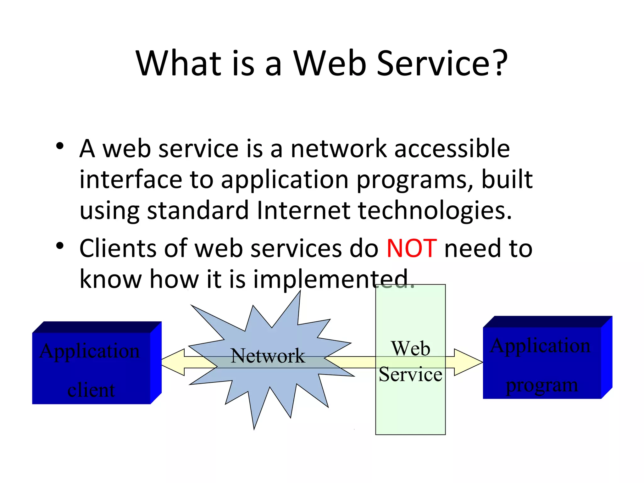 What is a Web Service?
• A web service is a network accessible
interface to application programs, built
using standard Internet technologies.
• Clients of web services do NOT need to
know how it is implemented.
Application
client
Application
program
Network Web
Service
 