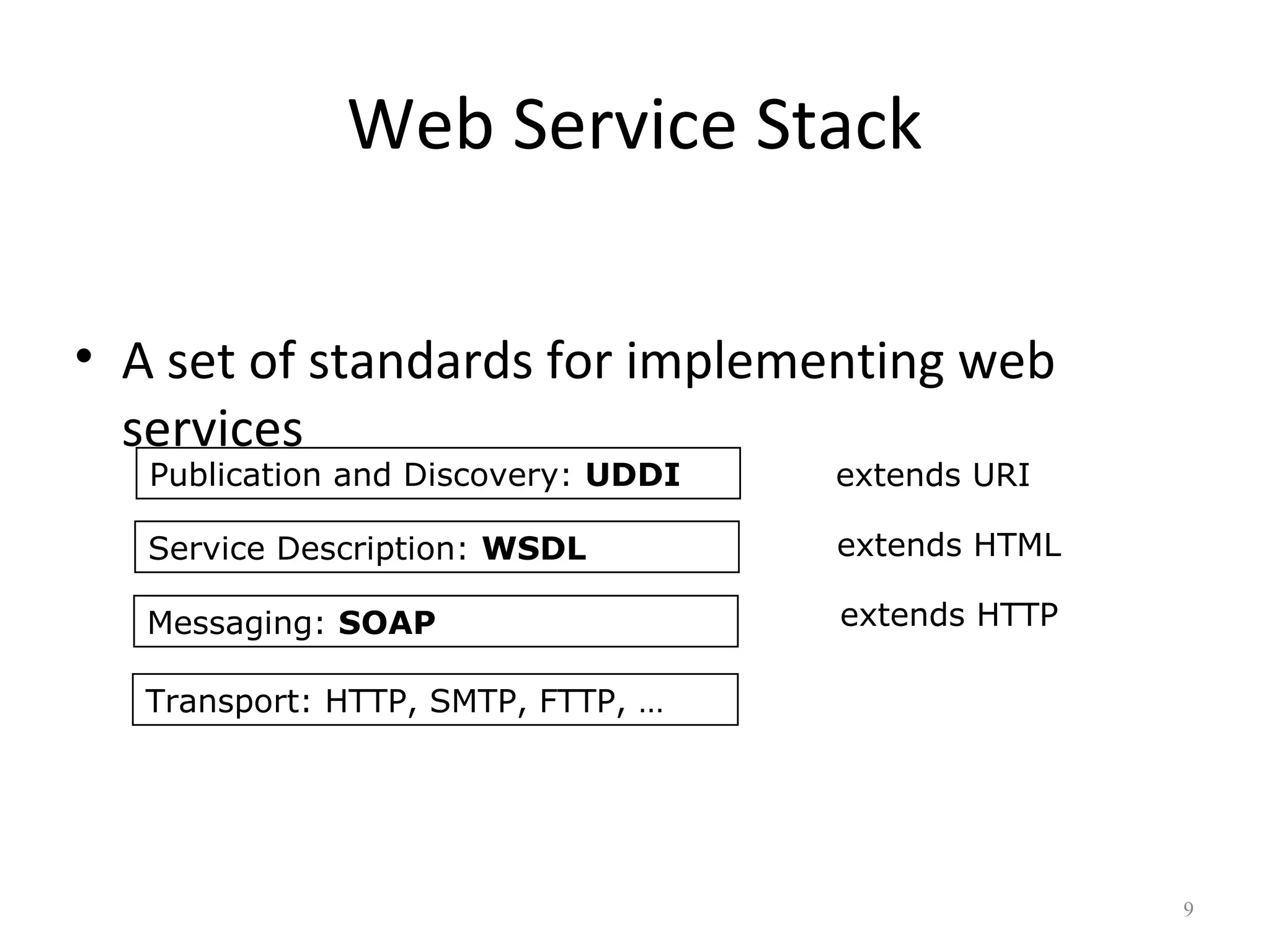 Web Service Stack
• A set of standards for implementing web
services
9
Transport: HTTP, SMTP, FTTP, …
Messaging: SOAP
Service Description: WSDL
Publication and Discovery: UDDI
extends HTTP
extends HTML
extends URI
 