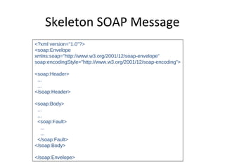 Skeleton SOAP Message
<?xml version="1.0"?>
<soap:Envelope
xmlns:soap="http://www.w3.org/2001/12/soap-envelope"
soap:encodingStyle="http://www.w3.org/2001/12/soap-encoding">
<soap:Header>
...
...
</soap:Header>
<soap:Body>
...
...
<soap:Fault>
...
...
</soap:Fault>
</soap:Body>
</soap:Envelope>
 