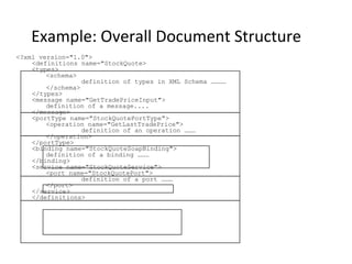 Example: Overall Document Structure
<?xml version="1.0">
<definitions name="StockQuote>
<types>
<schema>
definition of types in XML Schema …………
</schema>
</types>
<message name="GetTradePriceInput">
definition of a message....
</message>
<portType name="StockQuotePortType">
<operation name="GetLastTradePrice">
definition of an operation ………
</operation>
</portType>
<binding name="StockQuoteSoapBinding">
definition of a binding ………
</binding>
<service name="StockQuoteService">
<port name="StockQuotePort">
definition of a port ………
</port>
</service>
</definitions>
 
