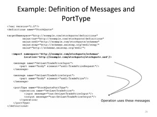 Example: Definition of Messages and
PortType
28
Operation uses these messages
 