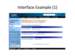 Interface Example (1)
 