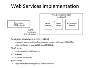 Web Services Implementation
• Application Server (web service-enabled)
– provides implementation of services and exposes it through WSDL/SOAP
– implementation in Java, as EJB, as .NET (C#) etc.
• SOAP server
– implements the SOAP protocol
• HTTP server
– standard Web server
• SOAP client
– implements the SOAP protocol on the client site
Requestor
(SOAP client)
Web Service Provider
(endpoint)
HTTP
server
SOAP
server
application
server
SOAP
messages
(http transport)
 