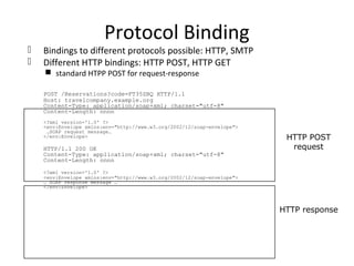 Protocol Binding
 Bindings to different protocols possible: HTTP, SMTP
 Different HTTP bindings: HTTP POST, HTTP GET
 standard HTPP POST for request-response
POST /Reservations?code=FT35ZBQ HTTP/1.1
Host: travelcompany.example.org
Content-Type: application/soap+xml; charset="utf-8"
Content-Length: nnnn
<?xml version='1.0' ?>
<env:Envelope xmlns:env="http://www.w3.org/2002/12/soap-envelope">
…SOAP request message…
</env:Envelope>
HTTP/1.1 200 OK
Content-Type: application/soap+xml; charset="utf-8"
Content-Length: nnnn
<?xml version='1.0' ?>
<env:Envelope xmlns:env="http://www.w3.org/2002/12/soap-envelope">
… SOAP response message …
</env:Envelope>
HTTP POST
request
HTTP response
 