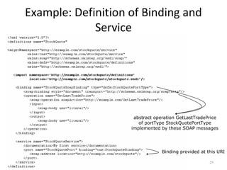 Example: Definition of Binding and
Service
29
Binding provided at this URI
abstract operation GetLastTradePrice
of portType StockQuotePortType
implemented by these SOAP messages
 