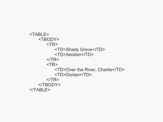 <TABLE>   <TBODY>    <TR>    <TD>Shady Grove</TD>   <TD>Aeolian</TD>    </TR>    <TR>   <TD>Over the River, Charlie</TD>    <TD>Dorian</TD>    </TR>    </TBODY>   </TABLE> 