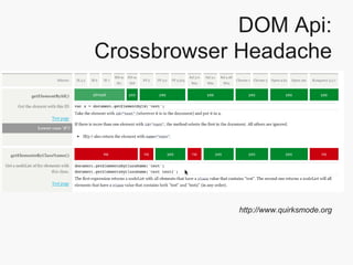 DOM Api: Crossbrowser Headache http://www.quirksmode.org 