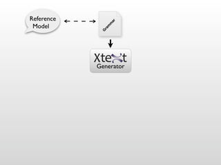 Reference




                     ar
 Model




                   m
                 m
              ra
             G
            Generator
 