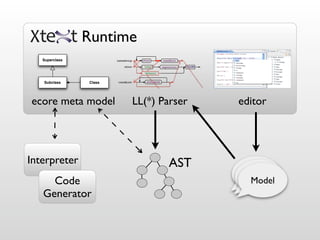 Runtime
   Superclass




   Subclass     Class




ecore meta model        LL(*) Parser   editor




Interpreter                    AST
                                        Model
                                        Model
     Code                                Model
   Generator
 