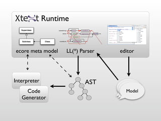 Runtime
   Superclass




   Subclass     Class




ecore meta model        LL(*) Parser   editor




Interpreter                    AST
                                        Model
                                        Model
     Code                                Model
   Generator
 