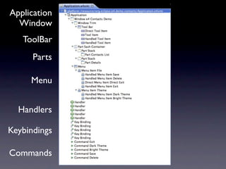 Application
  Window
   ToolBar
      Parts

     Menu


  Handlers

Keybindings

Commands
 
