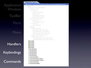 Application
  Window
   ToolBar
      Parts

     Menu


  Handlers

Keybindings

Commands
 