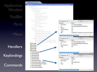 Application
  Window
   ToolBar
      Parts

     Menu


  Handlers

Keybindings

Commands
 