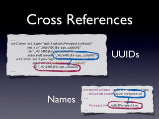 Cross References
...
<children xsi:type="application:PerspectiveStack"
           xmi:id="_NGiG4DGjEd-zge_czUaGVQ"


                                                               UUIDs
           id="_NGiG4DGjEd-zge_czUaGVQ"
           selectedElement="_NGjVADGjEd-zge_czUaGVQ">
    <children xsi:type="application:Perspective"
              xmi:id="_NGjVADGjEd-zge_czUaGVQ"
              id="_NGjVADGjEd-zge_czUaGVQ">
...




                                            PerspectiveStack :myDslPerspectiveStack
                                                selectedElement=myDslPerspective {

                      Names                 ...

                                                  Perspective :myDslPerspective
                                            ...
 