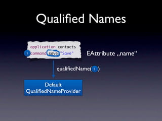 Qualiﬁed Names
 application contacts
1 command save "Save"   EAttribute „name“

             qualiﬁedName(   1   )

       Default
QualiﬁedNameProvider
 