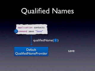 Qualiﬁed Names
 application contacts
1 command save "Save"



             qualiﬁedName(   1   )

       Default                       save
QualiﬁedNameProvider
 