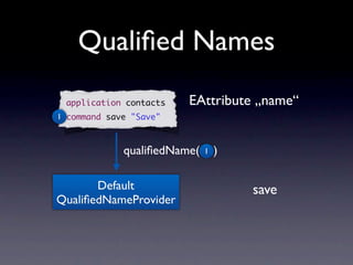 Qualiﬁed Names
 application contacts   EAttribute „name“
1 command save "Save"



             qualiﬁedName(   1   )

       Default                       save
QualiﬁedNameProvider
 