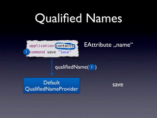Qualiﬁed Names
 application contacts   EAttribute „name“
1 command save "Save"



             qualiﬁedName(   1   )

       Default                       save
QualiﬁedNameProvider
 