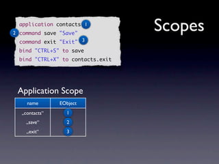 application contacts 1
2 command save "Save"
                                   Scopes
  command exit "Exit" 3
  bind "CTRL+S" to save
  bind "CTRL+X" to contacts.exit




 Application Scope
    name       EObject
  „contacts“     1
    „save“       2
    „exit“       3
 