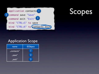 application contacts 1
2 command save "Save"
                                   Scopes
  command exit "Exit" 3
  bind "CTRL+S" to save
  bind "CTRL+X" to contacts.exit




 Application Scope
    name       EObject
  „contacts“     1
    „save“       2
    „exit“       3
 