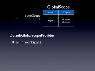 GlobalScope
                      name   EObject
         outerScope
   ...                       all visible
                      FQNs
                             elements




DefaultGlobalScopeProvider
 • all in workspace
 