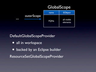 GlobalScope
                       name       EObject
         outerScope
   ...                            all visible
                       FQNs
                                  elements




DefaultGlobalScopeProvider
 • all in workspace
 • backed by an Eclipse builder
ResourceSetGlobalScopeProvider
 