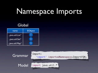Namespace Imports
           Global
    name           EObject
„java.util.List“     1
„java.util.Set“      2
„java.util.Map“      3



                         Import:
    Grammar              	 'import' importedNamespace=ImportFQN;


           Model         import java.util.*
 