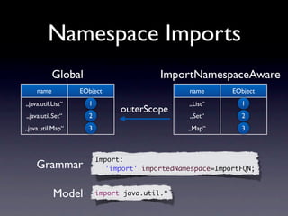 Namespace Imports
           Global                        ImportNamespaceAware
    name           EObject                      name      EObject
„java.util.List“     1                         „List“       1
                               outerScope
„java.util.Set“      2                          „Set“       2
„java.util.Map“      3                         „Map“        3



                         Import:
    Grammar              	 'import' importedNamespace=ImportFQN;


           Model         import java.util.*
 