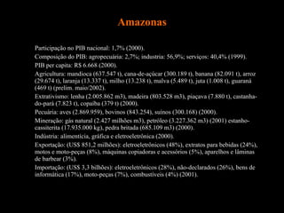 Amazonas Participação no PIB nacional: 1,7% (2000).  Composição do PIB: agropecuária: 2,7%; industria: 56,9%; serviços: 40,4% (1999).  PIB per capita: R$ 6.668 (2000).  Agricultura: mandioca (637.547 t), cana-de-açúcar (300.189 t), banana (82.091 t), arroz (29.674 t), laranja (13.337 t), milho (13.238 t), malva (5.489 t), juta (1.008 t), guaraná (469 t) (prelim. maio/2002). Extrativismo: lenha (2.005.862 m3), madeira (803.528 m3), piaçava (7.880 t), castanha-do-pará (7.823 t), copaíba (379 t) (2000).  Pecuária: aves (2.869.959), bovinos (843.254), suínos (300.168) (2000). Mineração: gás natural (2.427 milhões m3), petróleo (3.227.362 m3) (2001) estanho-cassiterita (17.935.000 kg), pedra britada (685.109 m3) (2000).  Indústria: alimentícia, gráfica e eletroeletrônica (2000).  Exportação: (US$ 851,2 milhões): eletroeletrônicos (48%), extratos para bebidas (24%), motos e moto-peças (8%), máquinas copiadoras e acessórios (5%), aparelhos e lâminas de barbear (3%).  Importação: (US$ 3,3 bilhões): eletroeletrônicos (28%), não-declarados (26%), bens de informática (17%), moto-peças (7%), combustíveis (4%) (2001). 