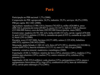 Pará  Participação no PIB nacional: 1,7% (2000).  Composição do PIB: agropecuária: 24,5%; industria: 29,3%; serviços: 46,2% (1999).  PIB per capita: R$ 3.041 (2000).  Agricultura: mandioca (3.986.124 t), banana (763.025 t), milho (424.040 t), arroz (408.164 t), pimenta-do-reino (49.067 t), cacau (32.147 t), malva (1.368 t), abacaxi (223.004.000 frutos), coco-da-baía (209.992.000 frutos) (prelim. maio/2002).  Extrativismo: madeira (10.781.501 m3), lenha (4.648.333 m3), carvão vegetal (470.604 t), açaí (112.676 t), palmito (15.998 t), castanha-do-pará (8.935 t), castanha de caju (805 t), buriti (295 t) (2000).  Pecuária: aves (15.927.040), bovinos (10.271.409), suínos (1.335.424), bubalinos (465.973), eqüinos (240.565) (2000).  Mineração: pedra britada (1.240.141 m3), ferro (47.673.395 t), alumínio (11.210.806 t), caulim (699.579 t), bauxita refratária (312.371 t), ouro (11.380.114 gr) (2000).  Indústria: extrativa mineral, madeireira e metalúrgica (2000).  Exportação: (US$ 2,3 bilhões): minério de ferro (34%), alumínio (20%), madeira (13%), minério para alumínio (10%), caulim (7%), outros minerais (6%), celulose (5%), pimenta (2%).  Importação: (US$ 255,8 milhões): soda cáustica (12%), petroquímicos (10%), peças e equipamentos ferroviários (9%), trigo (9%), combustíveis (9%), bens de informática (8%), carvão para siderurgia (7%) (2001). 