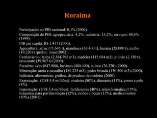 Roraima  Participação no PIB nacional: 0,1% (2000). Composição do PIB: agropecuária: 4,2%; industria: 15,2%; serviços: 80,6% (1999).  PIB per capita: R$ 3.417 (2000).  Agricultura: arroz (71.645 t), mandioca (63.400 t), banana (28.000 t), milho (19.220 t) (prelim. maio/2002).  Extrativismo: lenha (2.384.795 m3), madeira (115.684 m3), pinhão (2.150 t), erva-mate (39.967 t) (2000).  Pecuária: aves (847.900), bovinos (480.400), suínos (76.320) (2000).  Mineração: areia e cascalho (189.225 m3), pedra britada (130.500 m3) (2000).  Indústria: alimentícia, gráfica, de produto de madeira (2000).  Exportação:. (US$ 4,4 milhões): madeira (80%), diamante (11%), couro e pele (4%).  Importação: (US$ 3,4 milhões): fertilizantes (40%), teleinformática (15%), máquinas para pavimentação (12%), aviões e peças (12%), medicamentos (10%) (2001). 