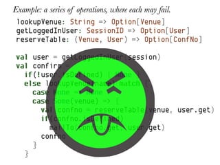 Example: a series of operations, where each may fail.
 lookupVenue: String => Option[Venue]
 getLoggedInUser: SessionID => Option[User]
 reserveTable: (Venue, User) => Option[ConfNo]

 val user = getLoggedInUser(session)
 val confirm =
   if(!user.isDefined) { None }
   else lookupVenue(name) match {
     case None => None
     case Some(venue) => {
       val confno = reserveTable(venue, user.get)
       if(confno.isDefined)
         mailTo(confno.get, user.get)
       confno
     }
   }
 