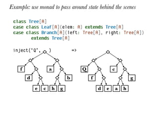 Example: use monad to pass around state behind the scenes

 class Tree[A]
 case class Leaf[A](elem: A) extends Tree[A]
 case class Branch[A](left: Tree[A], right: Tree[A])
        extends Tree[A]

 inject(‘Q’,        )               =>


    f               a                    Q               c
        d                       b            f                       g

            e   c       h   g                    d   e       a   h
 