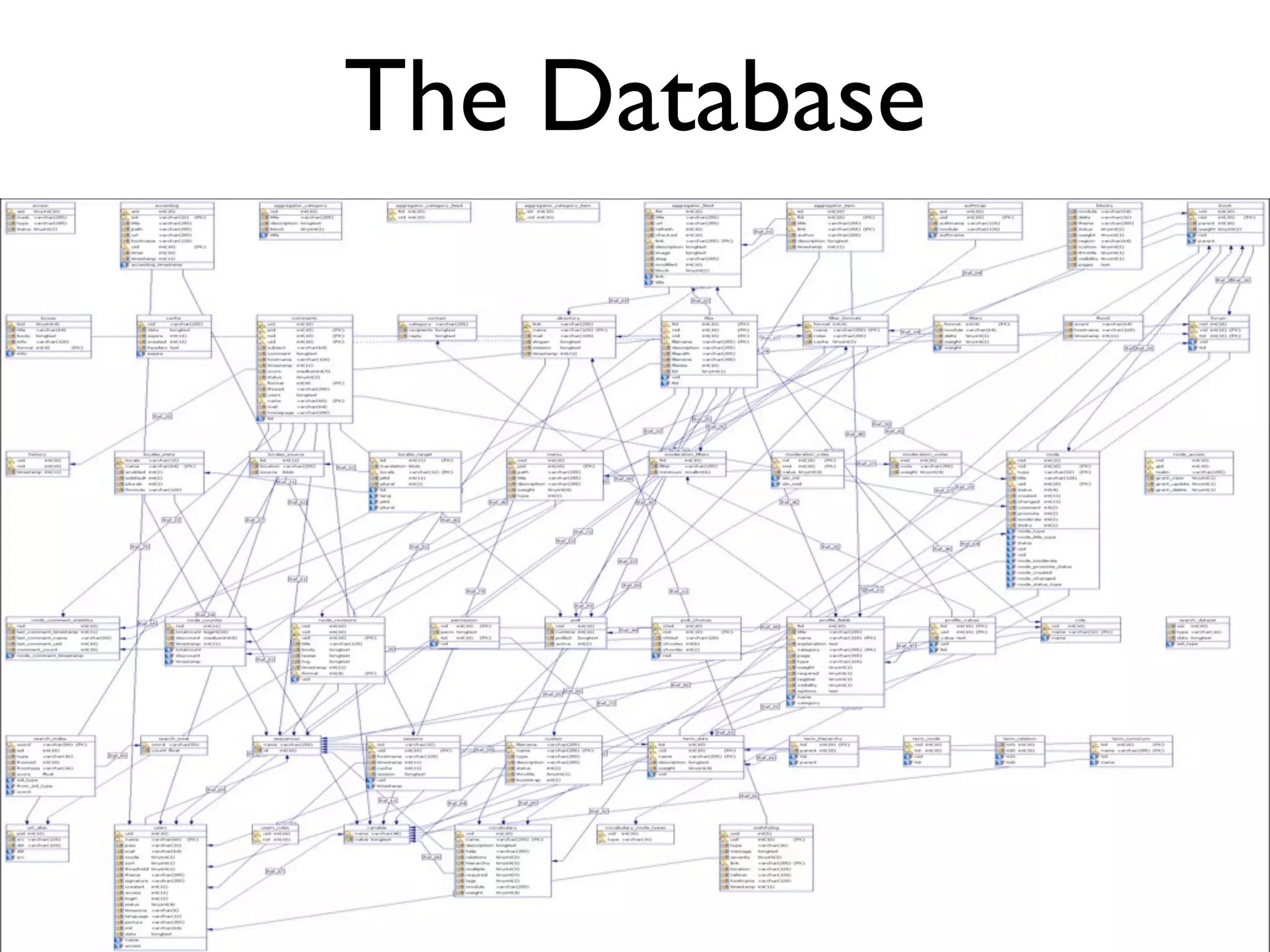 The Database
 