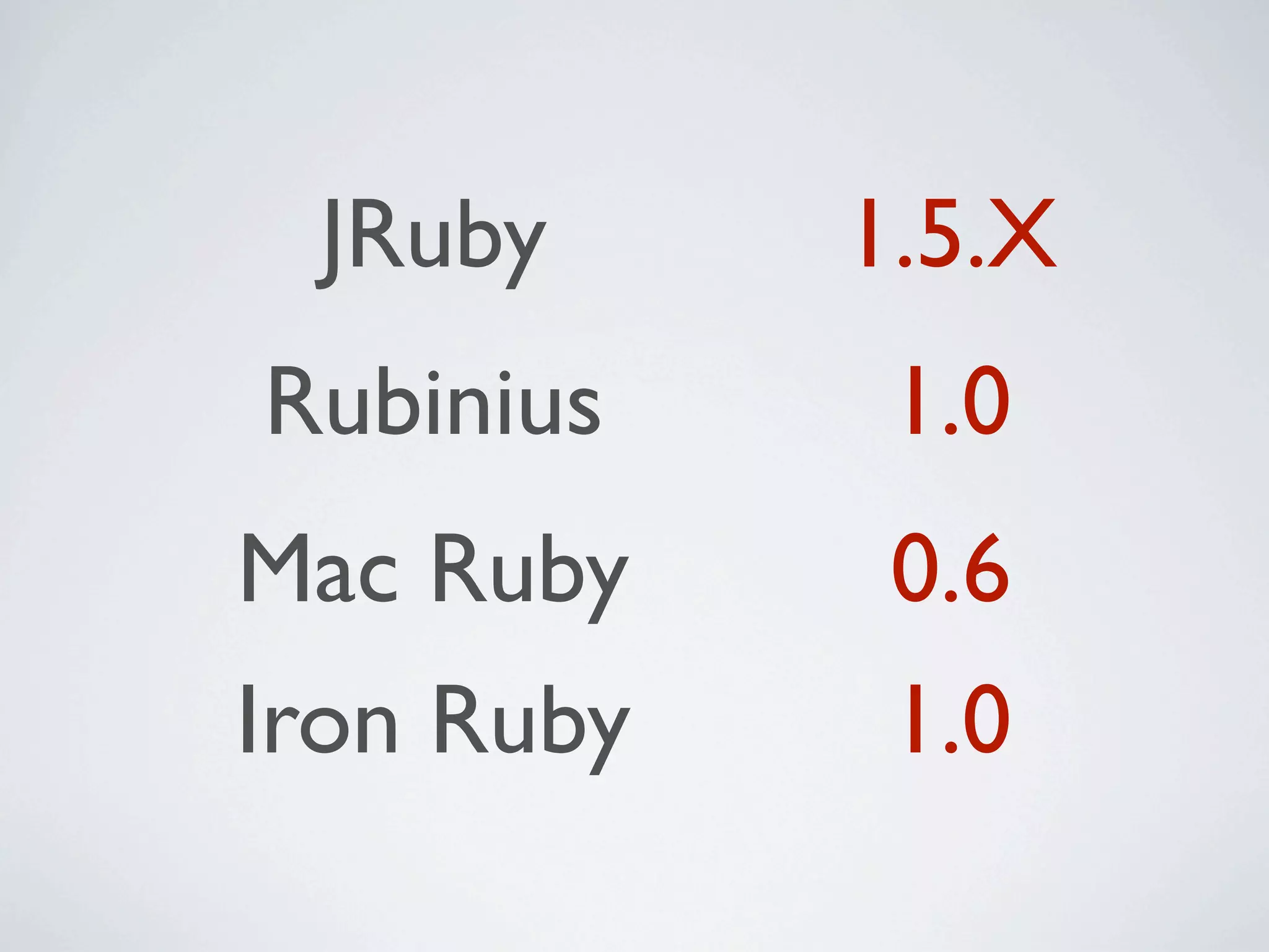 JRuby      1.5.X
Rubinius     1.0
Mac Ruby     0.6
Iron Ruby    1.0
 