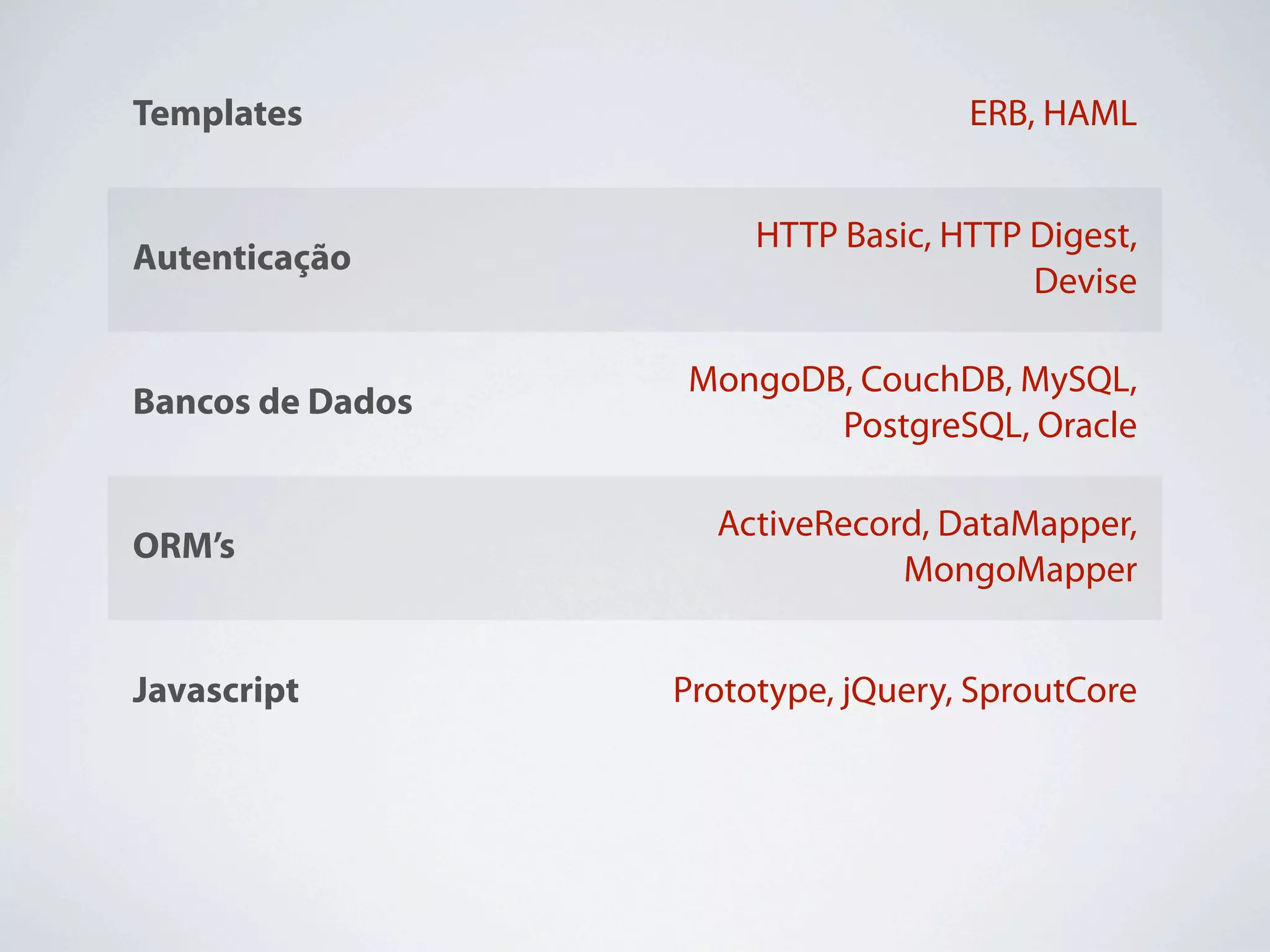 Templates                           ERB, HAML


                       HTTP Basic, HTTP Digest,
Autenticação
                                        Devise

                  MongoDB, CouchDB, MySQL,
Bancos de Dados
                         PostgreSQL, Oracle

                    ActiveRecord, DataMapper,
ORM’s
                               MongoMapper


Javascript        Prototype, jQuery, SproutCore


                       Apache 2, NginX, Lighty,
Web Servers
                                    Litespeed
 