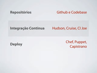 Repositórios            Github e Codebase



Integração Contínua   Hudson, Cruise, CI Joe


                              Chef, Puppet,
Deploy
                                Capistrano

                           NewRelic, Scout,
Monitoramento
                            BackupMyApp
 