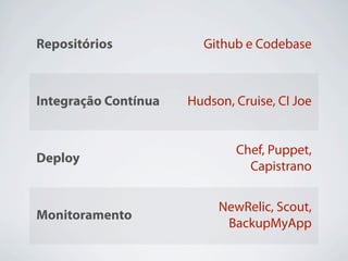Repositórios            Github e Codebase



Integração Contínua   Hudson, Cruise, CI Joe


                              Chef, Puppet,
Deploy
                                Capistrano

                           NewRelic, Scout,
Monitoramento
                            BackupMyApp
 