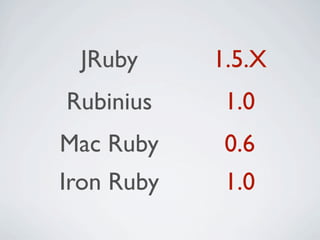 JRuby      1.5.X
Rubinius     1.0
Mac Ruby     0.6
Iron Ruby    1.0
 