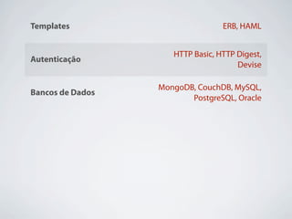 Templates                           ERB, HAML


                       HTTP Basic, HTTP Digest,
Autenticação
                                        Devise

                  MongoDB, CouchDB, MySQL,
Bancos de Dados
                         PostgreSQL, Oracle

                    ActiveRecord, DataMapper,
ORM’s
                               MongoMapper


Javascript        Prototype, jQuery, SproutCore


                       Apache 2, NginX, Lighty,
Web Servers
                                    Litespeed
 