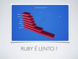 RUBY É LENTO ?
 