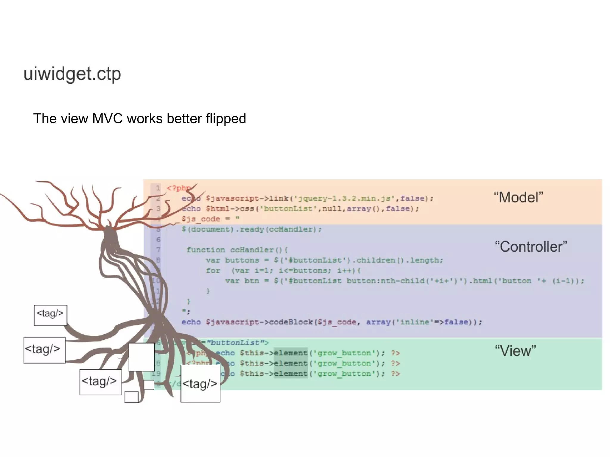 The view MVC works better flipped 