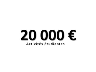 20 000 €Activités étudiantes
