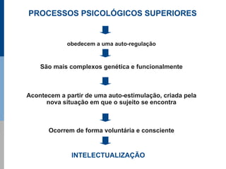 PROCESSOS PSICOLÓGICOS SUPERIORES


             obedecem a uma auto-regulação



    São mais complexos genética e funcionalmente



Acontecem a partir de uma auto-estimulação, criada pela
      nova situação em que o sujeito se encontra



       Ocorrem de forma voluntária e consciente



              INTELECTUALIZAÇÃO
 