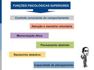 FUNÇÕES PSICOLÓGICAS SUPERIORES



 Controle consciente do comportamento

            Atenção e memória voluntária


  Memorização Ativa


                  Pensamento abstrato


Raciocínio dedutivo


              Capacidade de planejamento
 