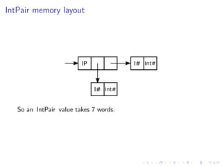 IntPair memory layout




                         IP             I# Int#



                              I# Int#


   So an IntPair value takes 7 words.
 