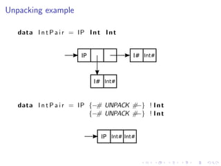 Unpacking example

   data I n t P a i r = IP I n t I n t


                         IP                I# Int#



                              I# Int#



   data I n t P a i r = IP {−# UNPACK #−} ! I n t
                           {−# UNPACK #−} ! I n t


                                IP Int# Int#
 