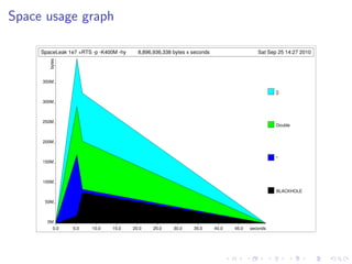 Space usage graph

     SpaceLeak 1e7 +RTS -p -K400M -hy
        bytes                             8,896,936,338 bytes x seconds                    Sat Sep 25 14:27 2010




     350M

                                                                                                  []

     300M



     250M
                                                                                                  Double


     200M


                                                                                                  *
     150M



     100M

                                                                                                  BLACKHOLE

      50M



       0M
          0.0    5.0    10.0   15.0     20.0    25.0    30.0    35.0      40.0   45.0   seconds
 