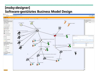 [moby:designer]
Software-gestütztes Business Model Design




                    © Fraunhofer IAO, IAT Universität Stuttgart


                                        19
 