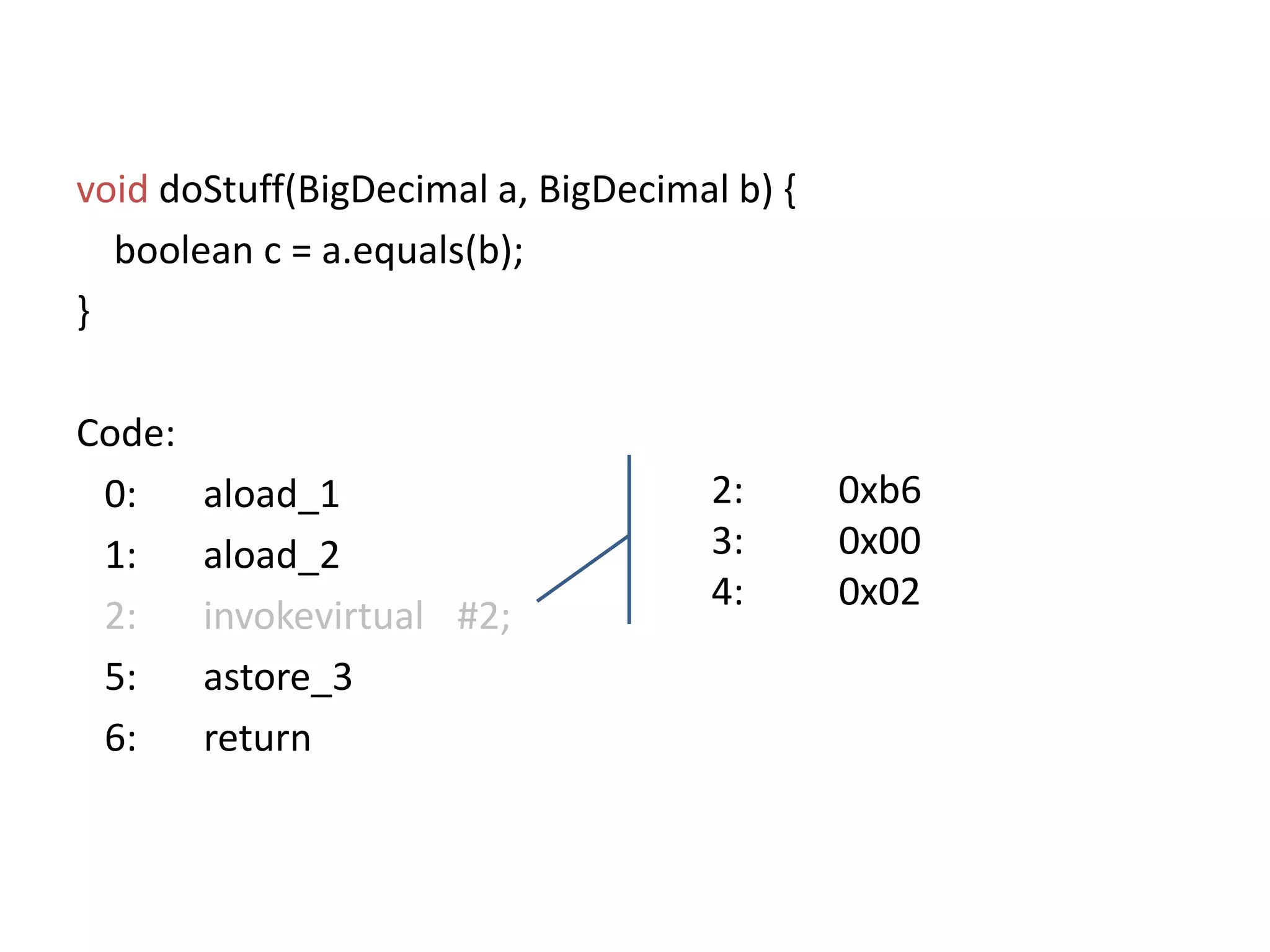 voiddoStuff(BigDecimal a, BigDecimal b) {boolean c = a.equals(b); }Code:   0:	aload_1   1:	aload_22:	invokevirtual	#2;   5:	astore_3  6:       return2:0xb63:          0x004:          0x02